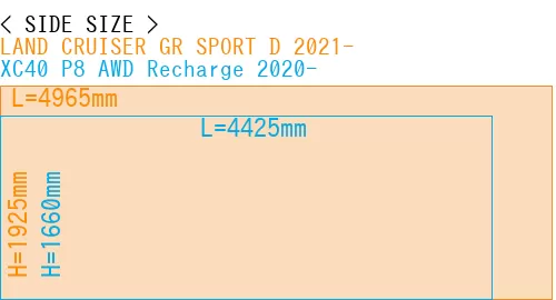 #LAND CRUISER GR SPORT D 2021- + XC40 P8 AWD Recharge 2020-